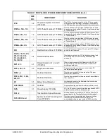 Preview for 189 page of Komatsu 930E-2 Shop Manual