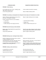 Preview for 446 page of Komatsu 930E-2 Shop Manual