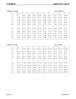 Предварительный просмотр 46 страницы Komatsu A50601 Shop Manual