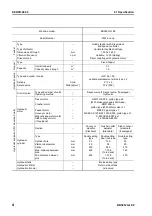 Preview for 59 page of Komatsu BR380JG-1E0 Shop Manual