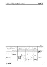 Предварительный просмотр 78 страницы Komatsu BR380JG-1E0 Shop Manual