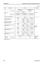 Preview for 85 page of Komatsu BR380JG-1E0 Shop Manual