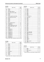 Preview for 202 page of Komatsu BR380JG-1E0 Shop Manual