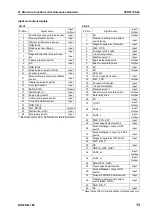 Preview for 207 page of Komatsu BR380JG-1E0 Shop Manual