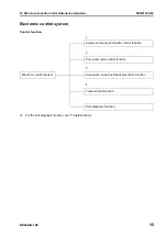 Preview for 209 page of Komatsu BR380JG-1E0 Shop Manual