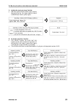 Preview for 217 page of Komatsu BR380JG-1E0 Shop Manual