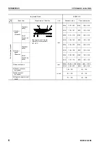 Предварительный просмотр 256 страницы Komatsu BR380JG-1E0 Shop Manual