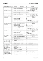 Preview for 262 page of Komatsu BR380JG-1E0 Shop Manual