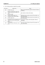 Preview for 314 page of Komatsu BR380JG-1E0 Shop Manual