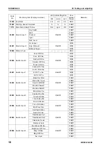 Preview for 324 page of Komatsu BR380JG-1E0 Shop Manual