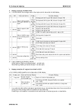 Preview for 396 page of Komatsu BR380JG-1E0 Shop Manual