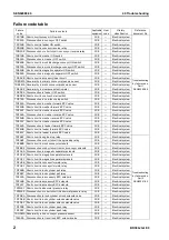 Предварительный просмотр 405 страницы Komatsu BR380JG-1E0 Shop Manual