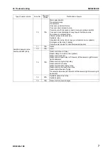 Preview for 409 page of Komatsu BR380JG-1E0 Shop Manual