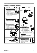 Preview for 414 page of Komatsu BR380JG-1E0 Shop Manual