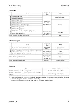 Preview for 416 page of Komatsu BR380JG-1E0 Shop Manual