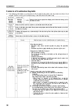 Preview for 421 page of Komatsu BR380JG-1E0 Shop Manual