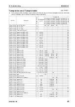 Preview for 456 page of Komatsu BR380JG-1E0 Shop Manual