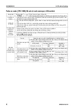 Preview for 462 page of Komatsu BR380JG-1E0 Shop Manual