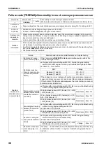 Preview for 488 page of Komatsu BR380JG-1E0 Shop Manual