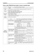 Preview for 490 page of Komatsu BR380JG-1E0 Shop Manual