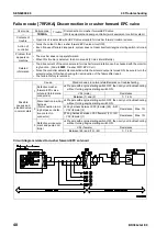 Предварительный просмотр 498 страницы Komatsu BR380JG-1E0 Shop Manual