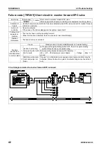 Preview for 500 page of Komatsu BR380JG-1E0 Shop Manual