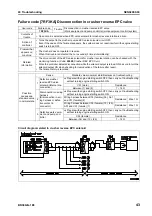 Предварительный просмотр 501 страницы Komatsu BR380JG-1E0 Shop Manual