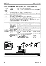 Предварительный просмотр 502 страницы Komatsu BR380JG-1E0 Shop Manual