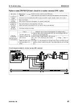 Предварительный просмотр 503 страницы Komatsu BR380JG-1E0 Shop Manual