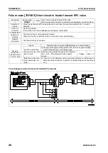 Предварительный просмотр 506 страницы Komatsu BR380JG-1E0 Shop Manual