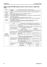 Preview for 512 page of Komatsu BR380JG-1E0 Shop Manual