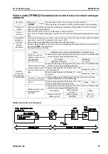 Предварительный просмотр 515 страницы Komatsu BR380JG-1E0 Shop Manual