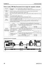 Preview for 516 page of Komatsu BR380JG-1E0 Shop Manual