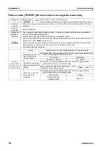 Preview for 521 page of Komatsu BR380JG-1E0 Shop Manual