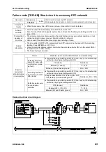 Preview for 528 page of Komatsu BR380JG-1E0 Shop Manual