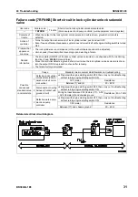 Предварительный просмотр 535 страницы Komatsu BR380JG-1E0 Shop Manual