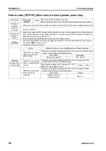 Preview for 539 page of Komatsu BR380JG-1E0 Shop Manual