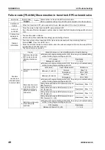 Preview for 543 page of Komatsu BR380JG-1E0 Shop Manual