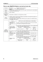 Preview for 568 page of Komatsu BR380JG-1E0 Shop Manual