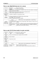 Preview for 570 page of Komatsu BR380JG-1E0 Shop Manual