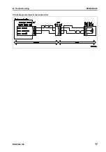 Preview for 577 page of Komatsu BR380JG-1E0 Shop Manual