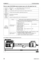 Предварительный просмотр 597 страницы Komatsu BR380JG-1E0 Shop Manual