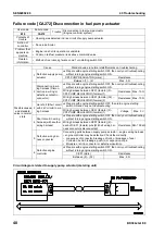 Preview for 599 page of Komatsu BR380JG-1E0 Shop Manual