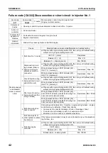 Preview for 600 page of Komatsu BR380JG-1E0 Shop Manual