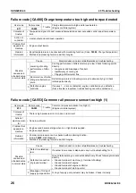 Preview for 635 page of Komatsu BR380JG-1E0 Shop Manual