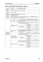 Preview for 636 page of Komatsu BR380JG-1E0 Shop Manual