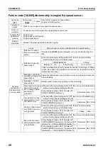 Preview for 637 page of Komatsu BR380JG-1E0 Shop Manual