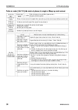 Preview for 639 page of Komatsu BR380JG-1E0 Shop Manual