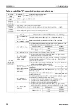 Preview for 640 page of Komatsu BR380JG-1E0 Shop Manual