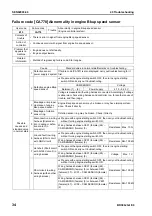 Preview for 642 page of Komatsu BR380JG-1E0 Shop Manual